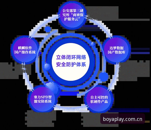 博亚娱乐客服 揭秘博亚娱乐客服背后的技术真相:从响应机制到安全闭环